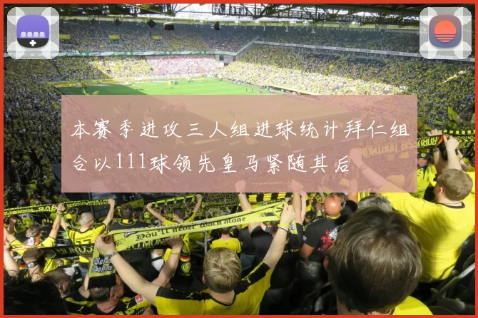 本赛季进攻三人组进球统计拜仁组合以111球领先皇马紧随其后